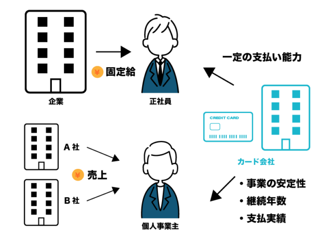 クレジットカード審査