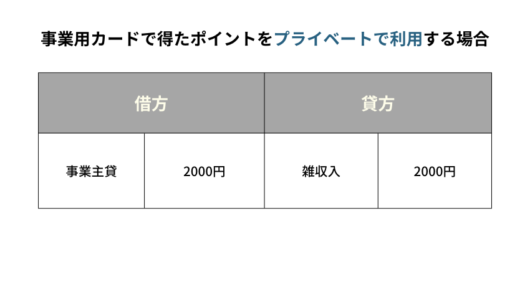 事業用カードで得たポイントの仕訳