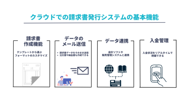 クラウドでの請求書発行システムの基本機能