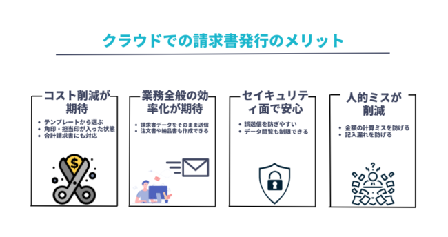 クラウドでの請求書発行のメリット