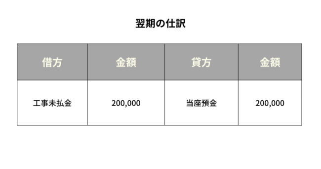 工事未払金　翌期の仕訳