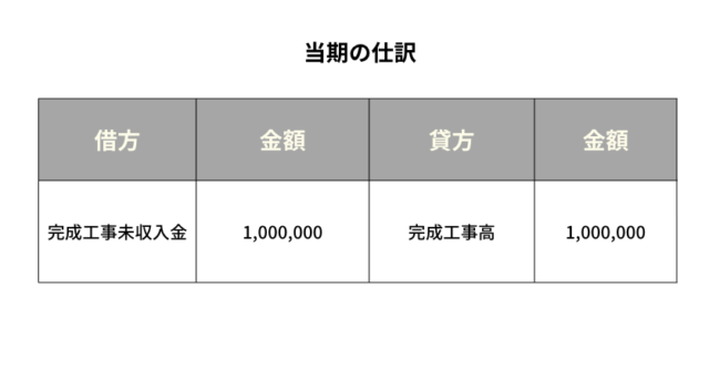 完成工事未収入金当期の仕訳