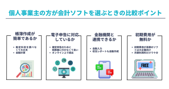 個人事業主が会計ソフトを選ぶポイント