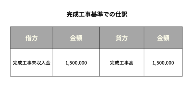 完成工事基準での仕訳