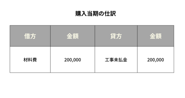 工事未払金　当期の仕訳