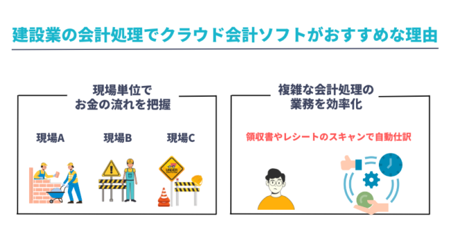 建設業の会計処理でクラウド会計ソフトがおすすめな理由