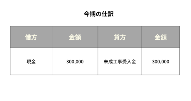 未成工事受入金　当期の仕訳