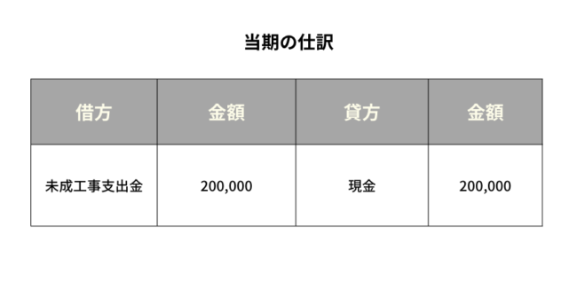 未成工事支出金　当期の仕訳