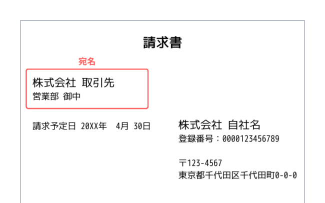請求書の宛名(御中)