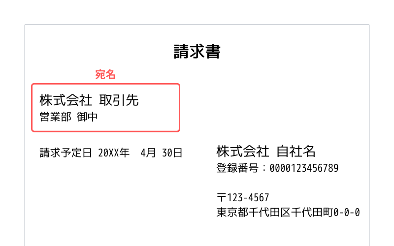請求書の宛名の正しい書き方|御中と様の使い分け | クラウド業務管理ソフト「スプレッドオフィス」現場の業務を即改善