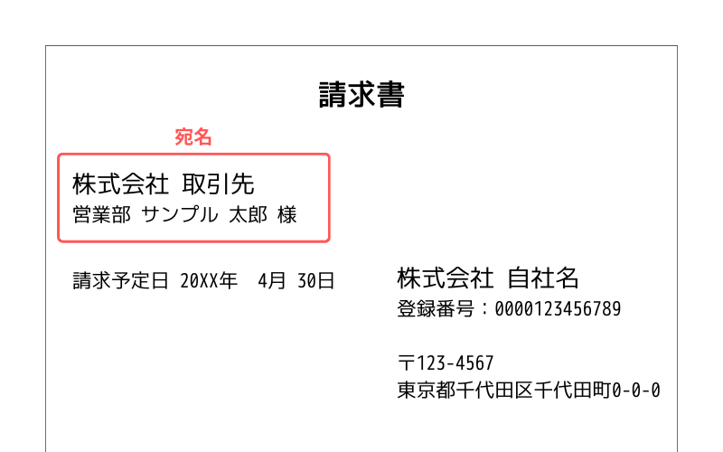 請求書の宛名の正しい書き方|御中と様の使い分け | クラウド業務管理ソフト「スプレッドオフィス」現場の業務を即改善