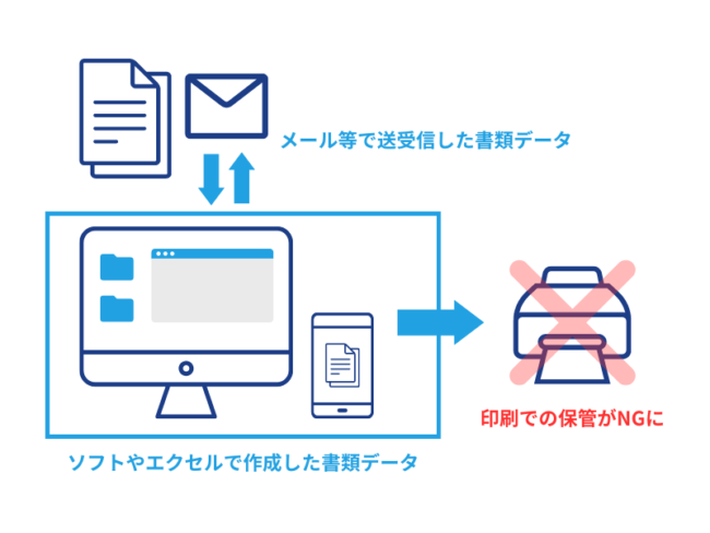 電子帳簿保存法と印刷保管