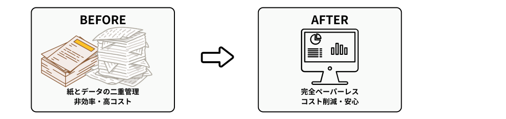 e文書法を活用することで改善できる仕組み図解