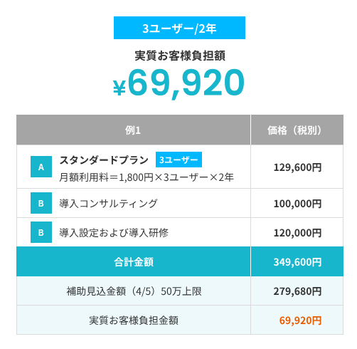 預かり金の計算から解消されるシステム導入にデジタル化AI導入補助金が使えます。