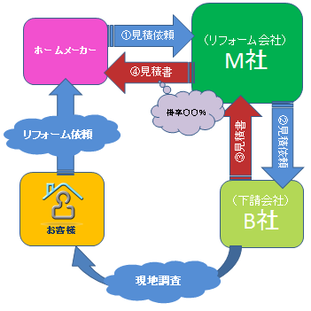 カスタマイズ事例MGFF