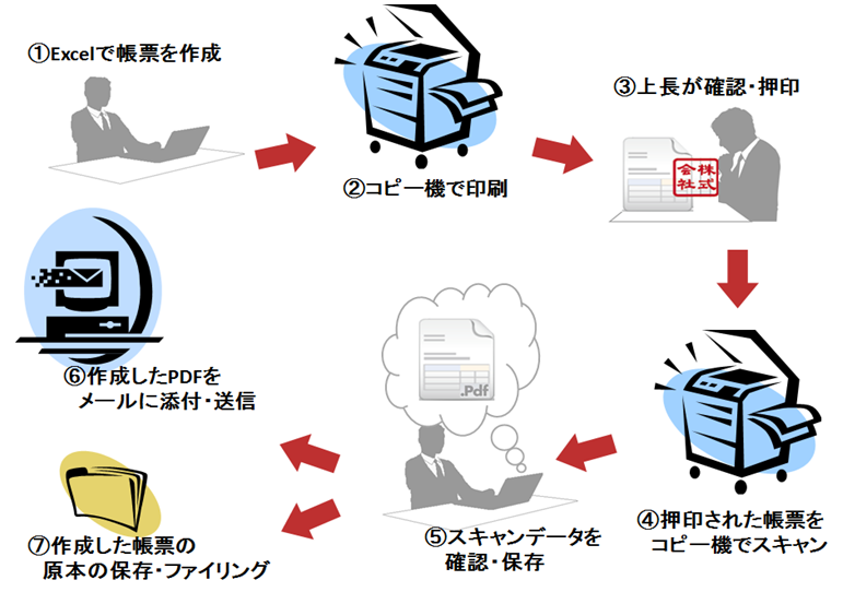 PDF作成まで工程